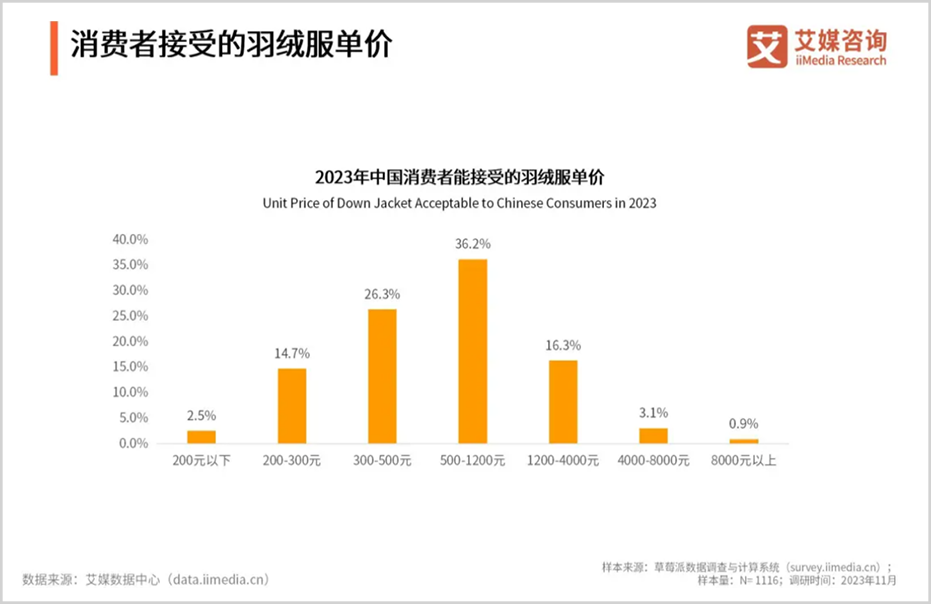 波司登，又遇十字路口