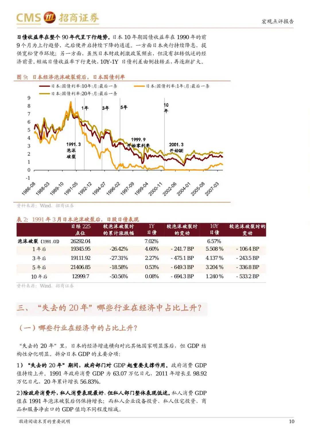 日本“失去的20年”经济有何亮点？