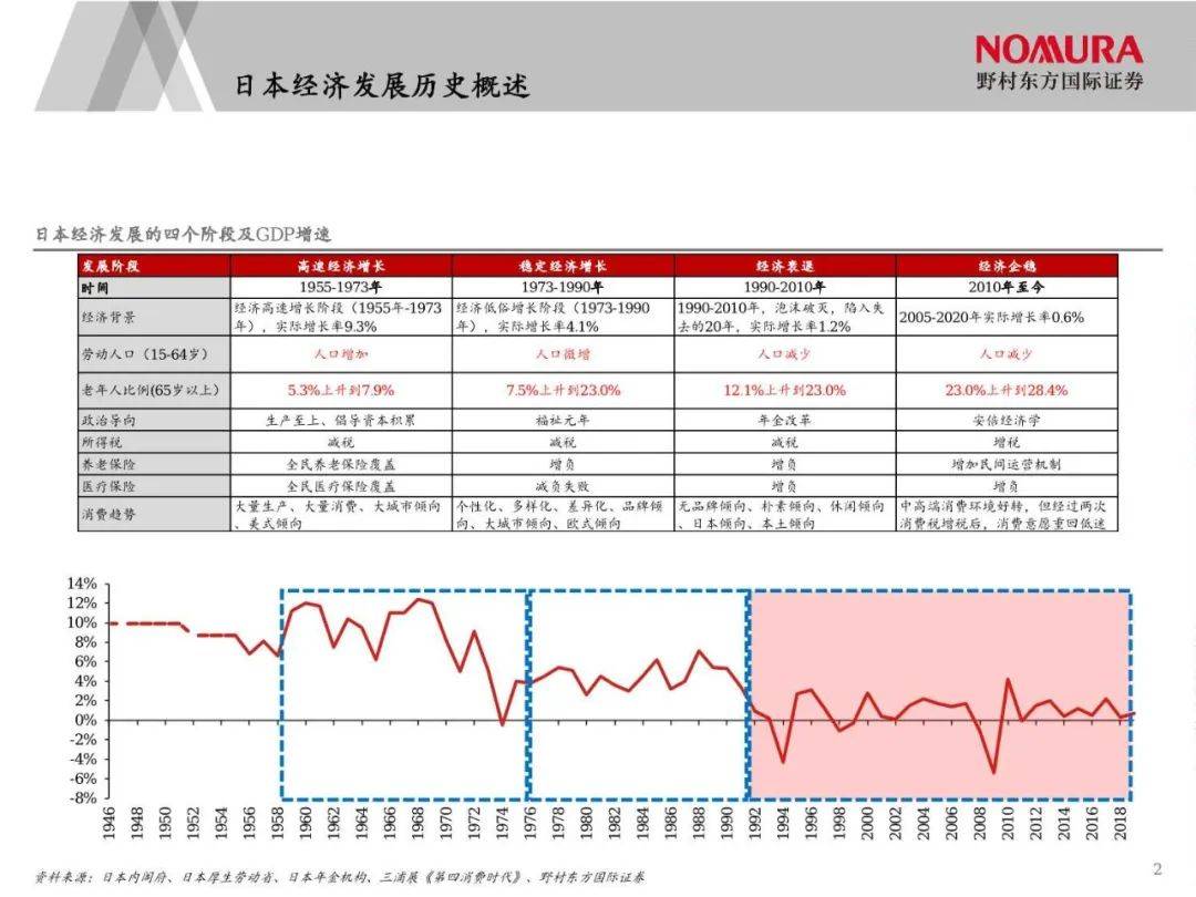 日本经济下行期的黄金赛道