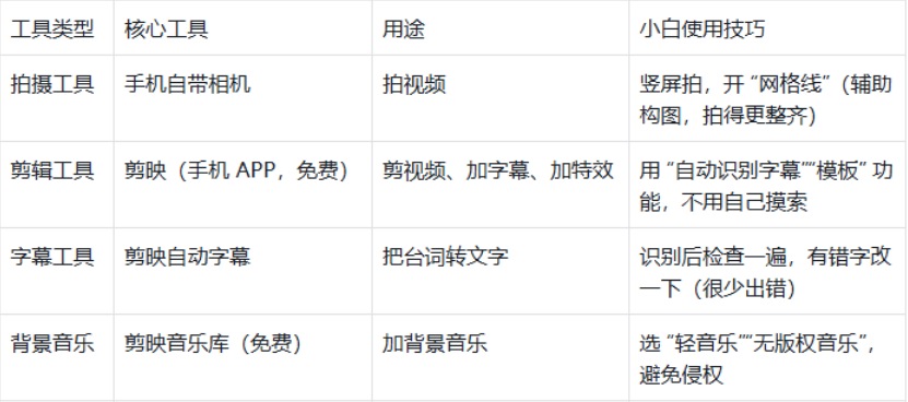 小白做视频引流，看这篇就够了，拍 + 剪 + 发，全免费