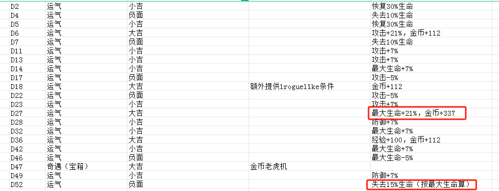 发行两周流水超1000万美金，稳居韩国畅销榜前列的Habby新游《卡皮巴拉》产品玩法拆解分析