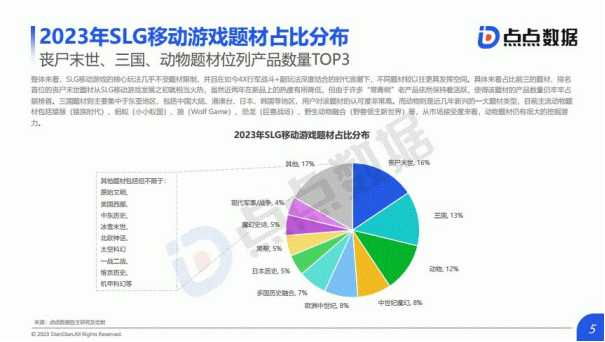 为什么说《三国：谋定天下》是一款不一样的SLG手游