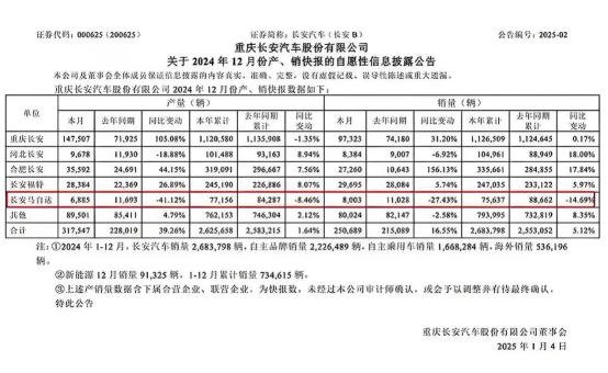 东风长安合并，能实现“1+1＞2”吗？