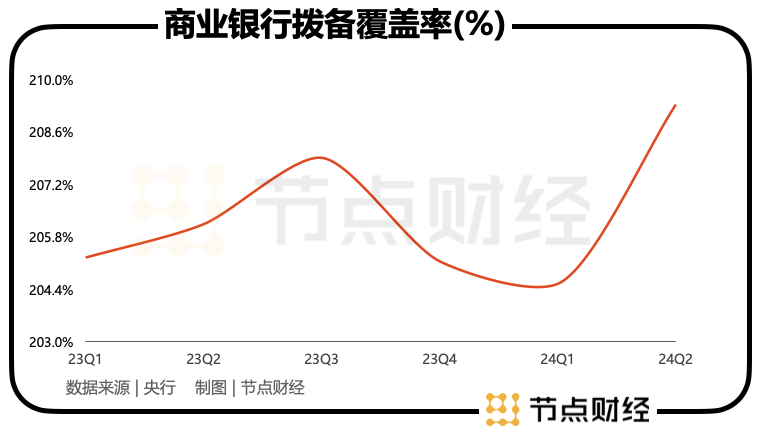 「韧性」之考：宁波银行的「应变」之道