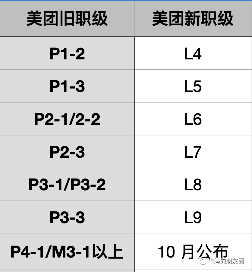 企业人力资源管理的新思路——高效绩效考核方法探索