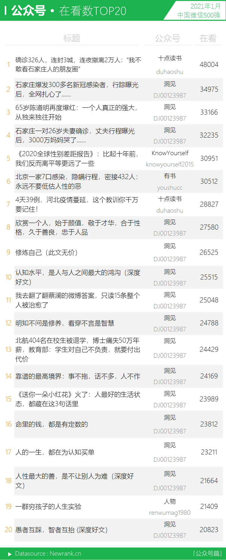 行业动态,新榜,微信视频号,公众号,短视频,微信运营,行业动态