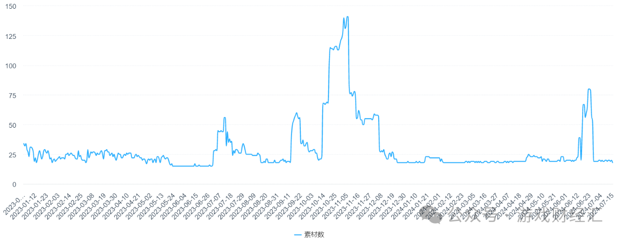 上半年最离谱游戏公司：疯狂买币，股价涨200