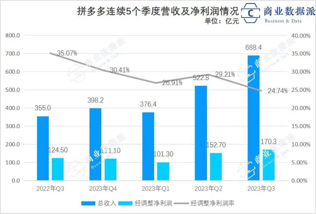 全球“新穷人”，撑起拼多多