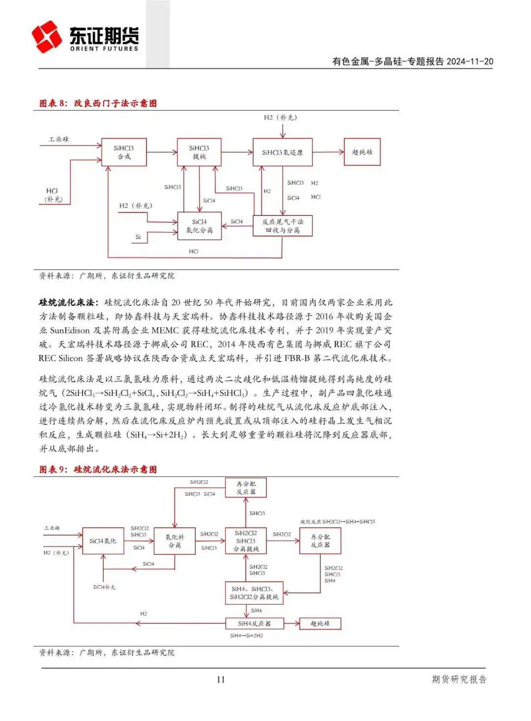 产能过剩！一文读懂晶硅光伏产业链供需关系