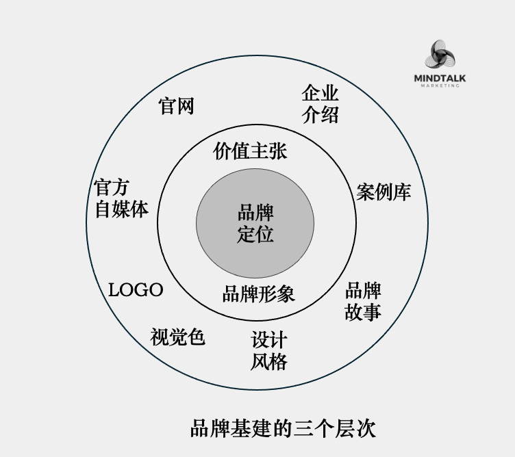 品牌是一场昂贵的游戏？？