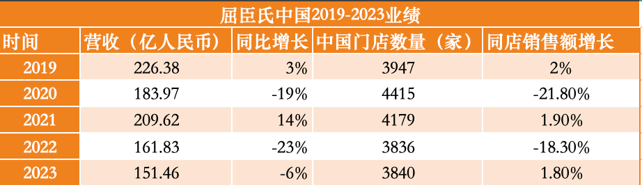 屈臣氏或酝酿一千亿IPO，李嘉诚有望再度冲刺亚洲首富？