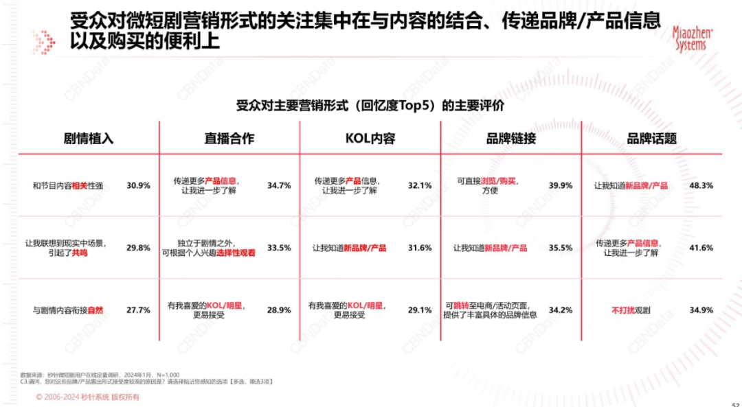 没有一个品牌想逃过“霸道总裁爱上我”