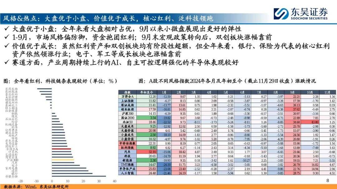 2025年A股投资策略展望：“内循环牛”和“科技成长牛”