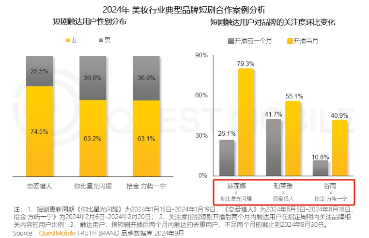 眼热短剧“流量+商业”双重价值，百度坐不住了