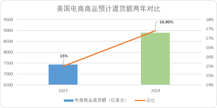 2025年的快時(shí)尚，快不起來了