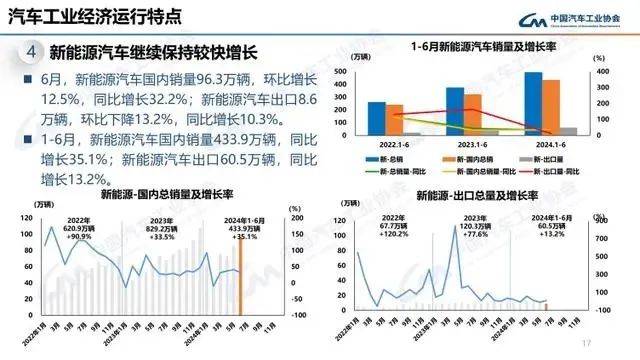 产销量超3000万辆，新能源汽车下个战场在哪里？