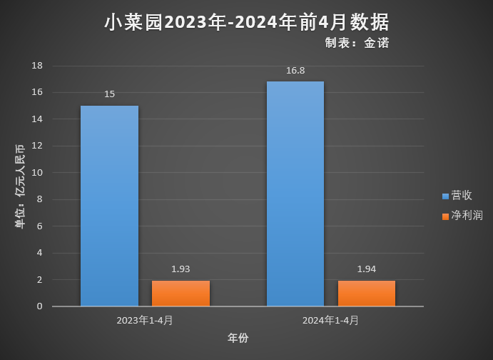 小菜园赴港IPO的潜在危机：对赌压身、分红质疑、食安多发