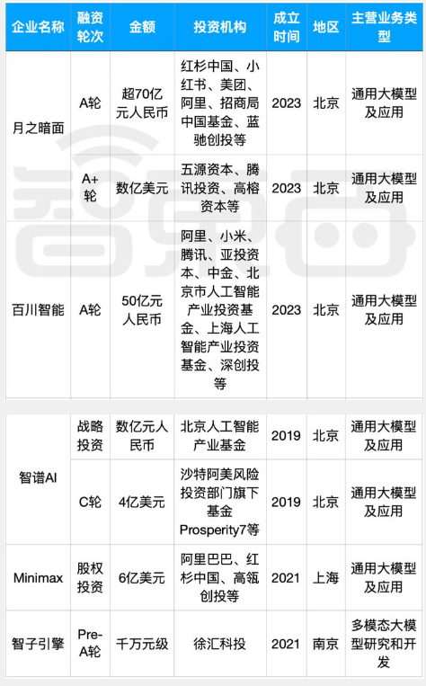 科技泡沫论中，中国AI初创企业如何炼成吸金大法？