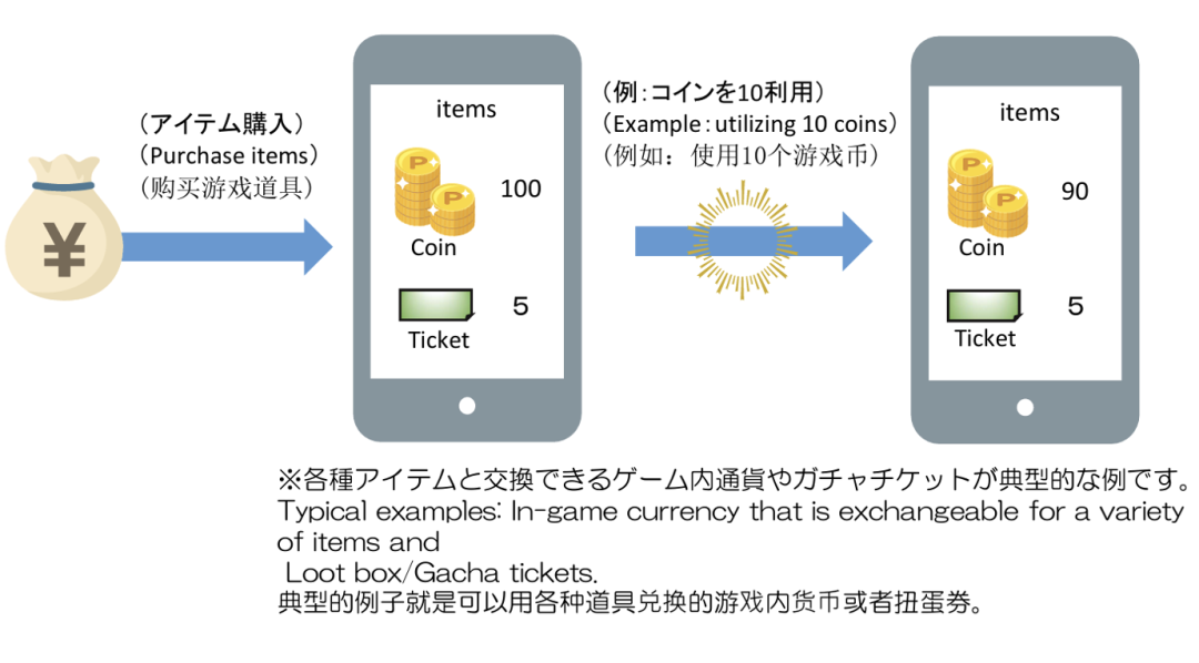 复刻日本？聊聊日韩“资金决算”那些事儿