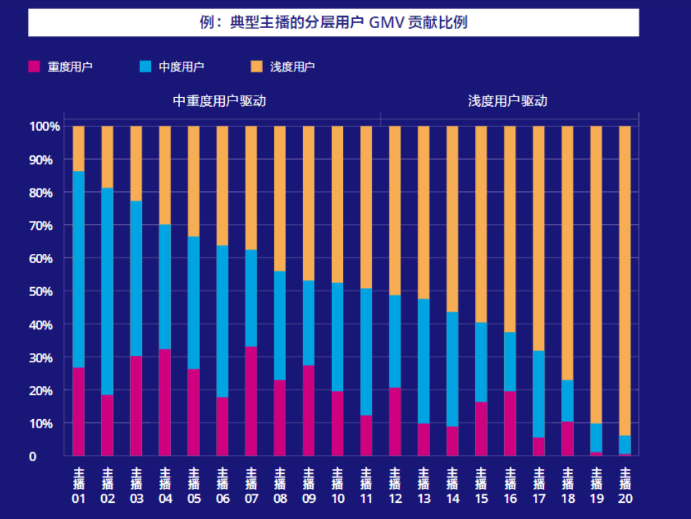 鸟哥笔记,视频直播,卡思数据,带货,商品,电商,抖音,直播 鸟哥笔记,视频直播,卡思数据,带货,商品,电商,抖音,直播