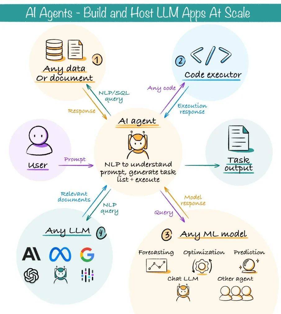 AI+BI+行业理解三重领先，我们发现了Smartbi AIChat的致胜策略