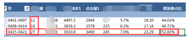 电服牛选：电商资讯，电商培训、电商运营,,广告营销,艾奇SEM,渠道,推广,技巧