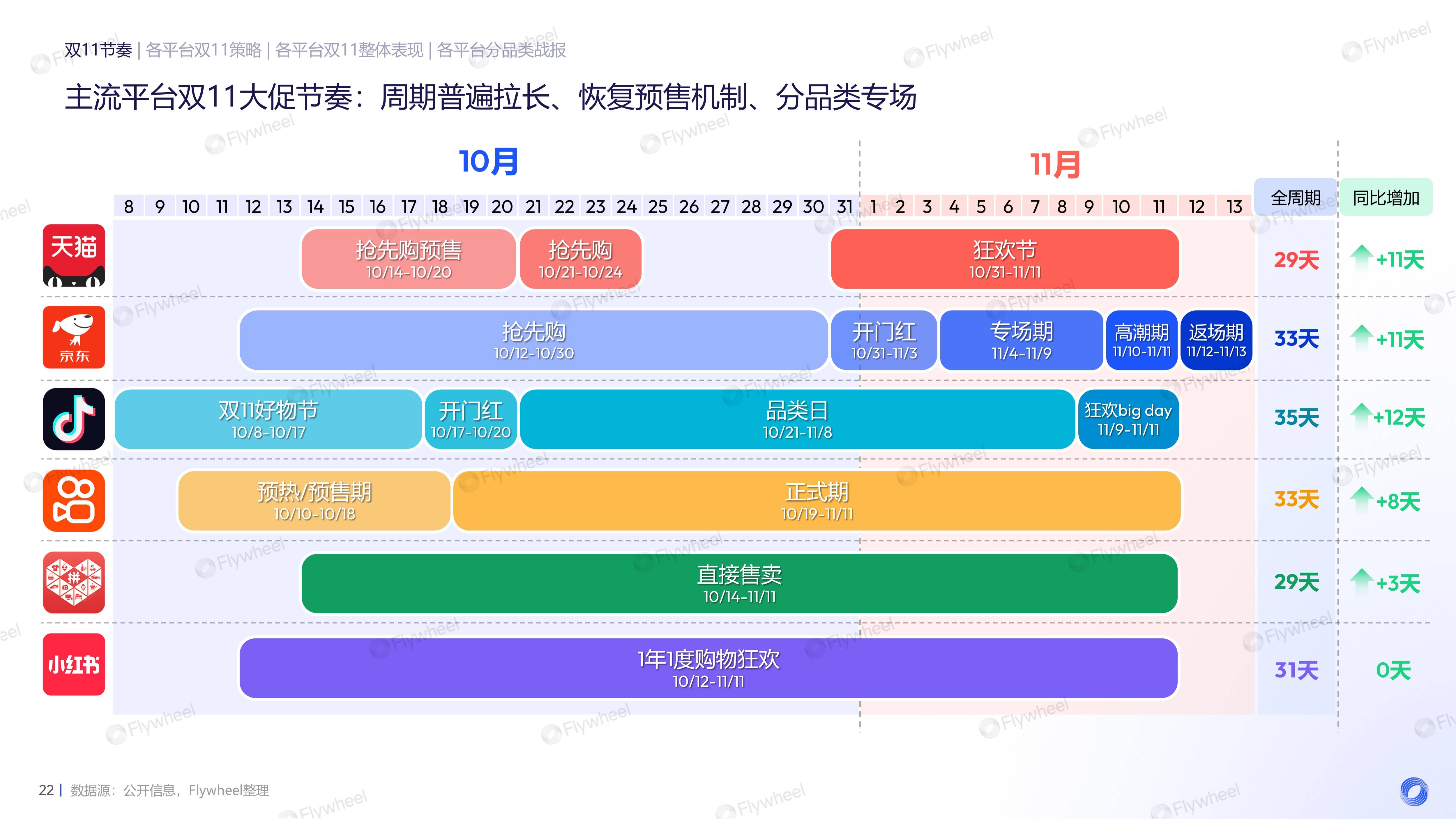 双11：平台走出低价内卷，高品质与良好消费体验成共同追求