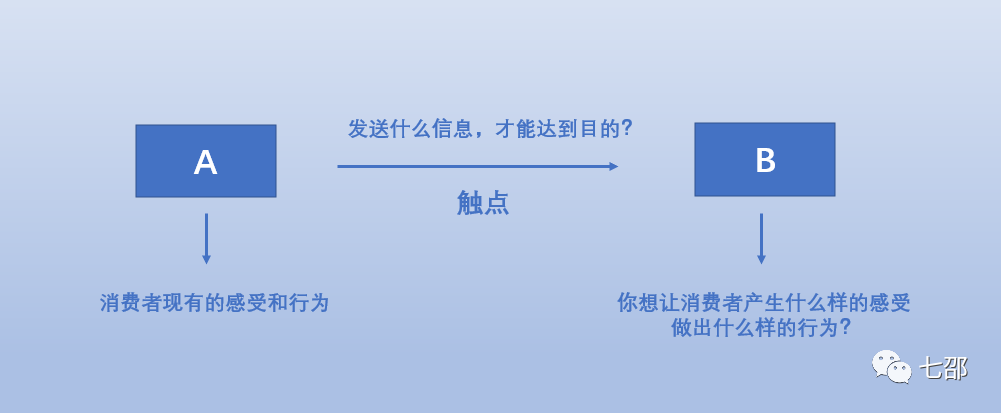 电服牛选：电商资讯，电商培训、电商运营,,广告营销,七邵,品牌,策略,营销