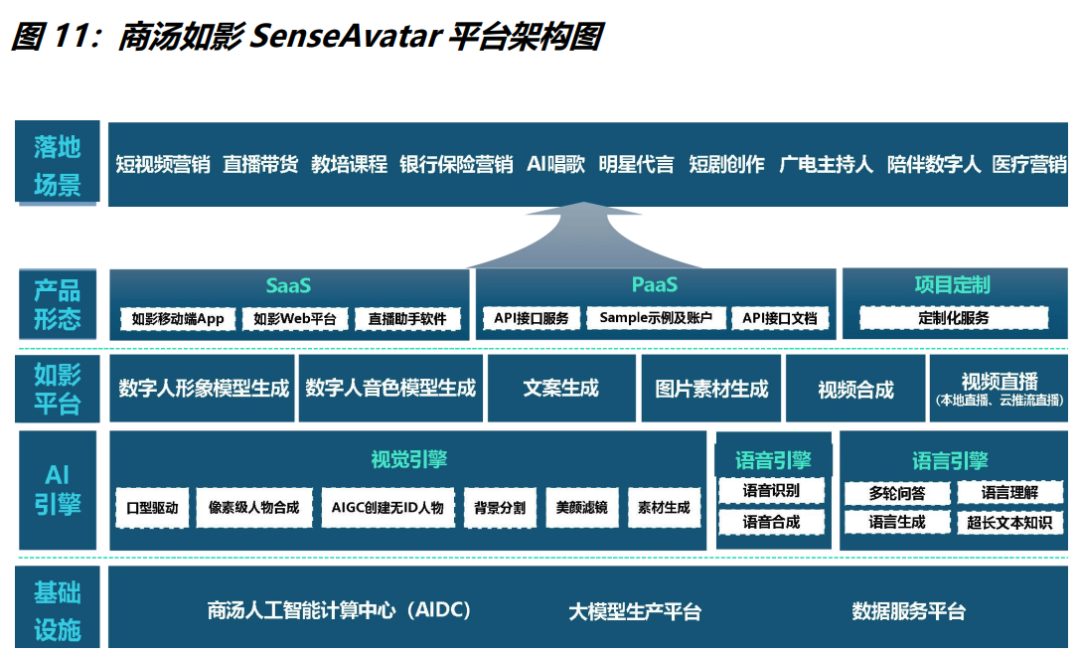 AI产品调研｜数字人交互视频创作类产品