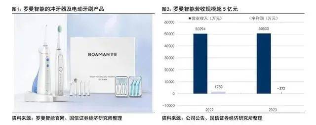 小熊电器溢价109%并购亏损企业，是怎么盘算的？