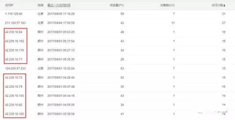 电服牛选：电商资讯，电商培训、电商运营,,信息流,艾奇SEM,点击率,点击率
