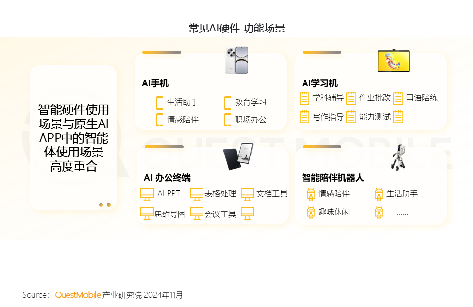 2024年AI智能体市场发展观察：三端AI爆发