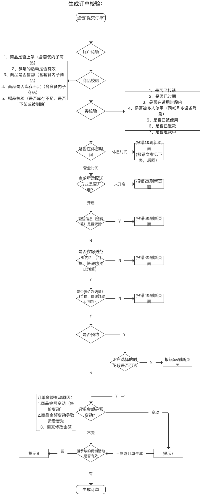 鸟哥笔记,产品设计,司马特小分队,电商,设计