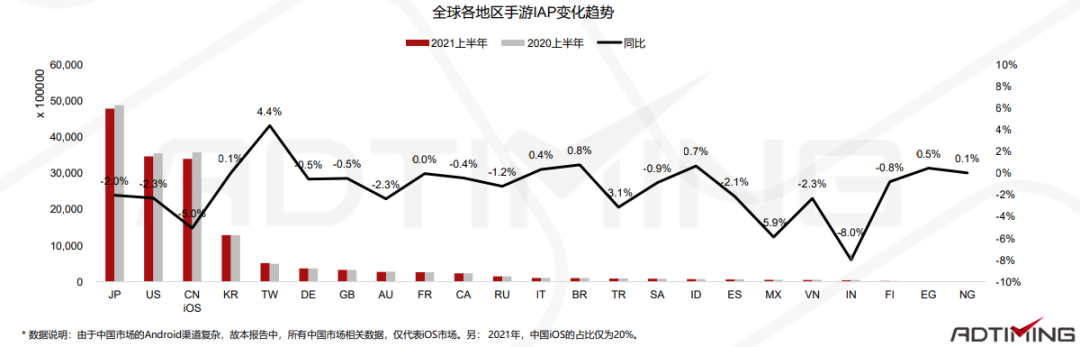 一文看懂中国手游出海的最佳发力点 手游出海 第7张 一文看懂中国手游出海的最佳发力点 手游出海 第7张
