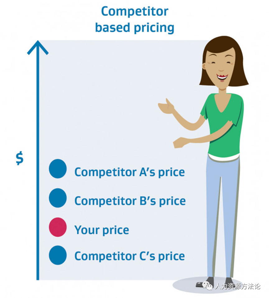 如何为产品设置合适的价格？