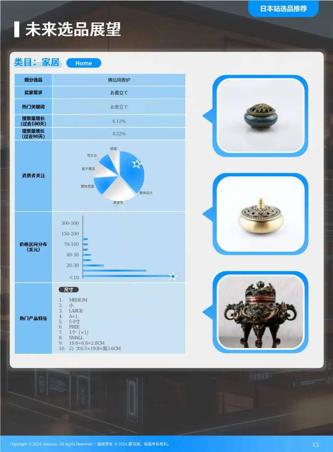 2025全球电商消费趋势及选品洞察报告