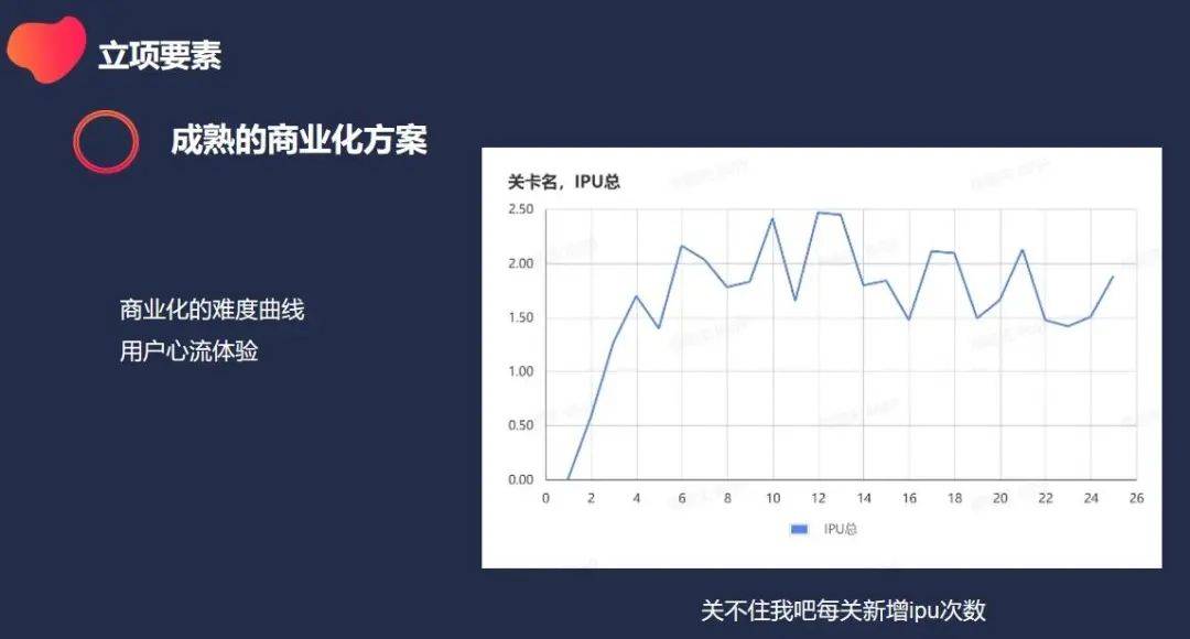 一年2个过亿流水爆款，长沙指色分享：IAA小游戏立项&调优实战经验分享