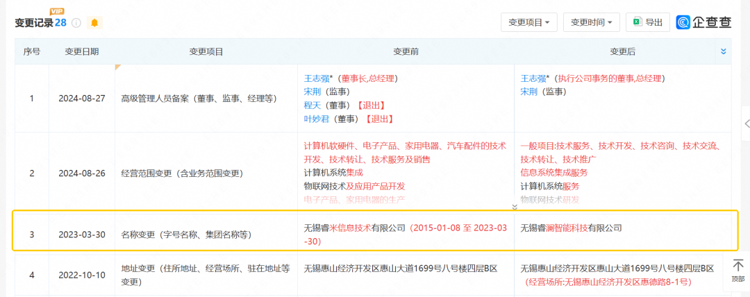 年入6亿仍被淘汰，这家背靠小米的明星公司，倒在新年前夕