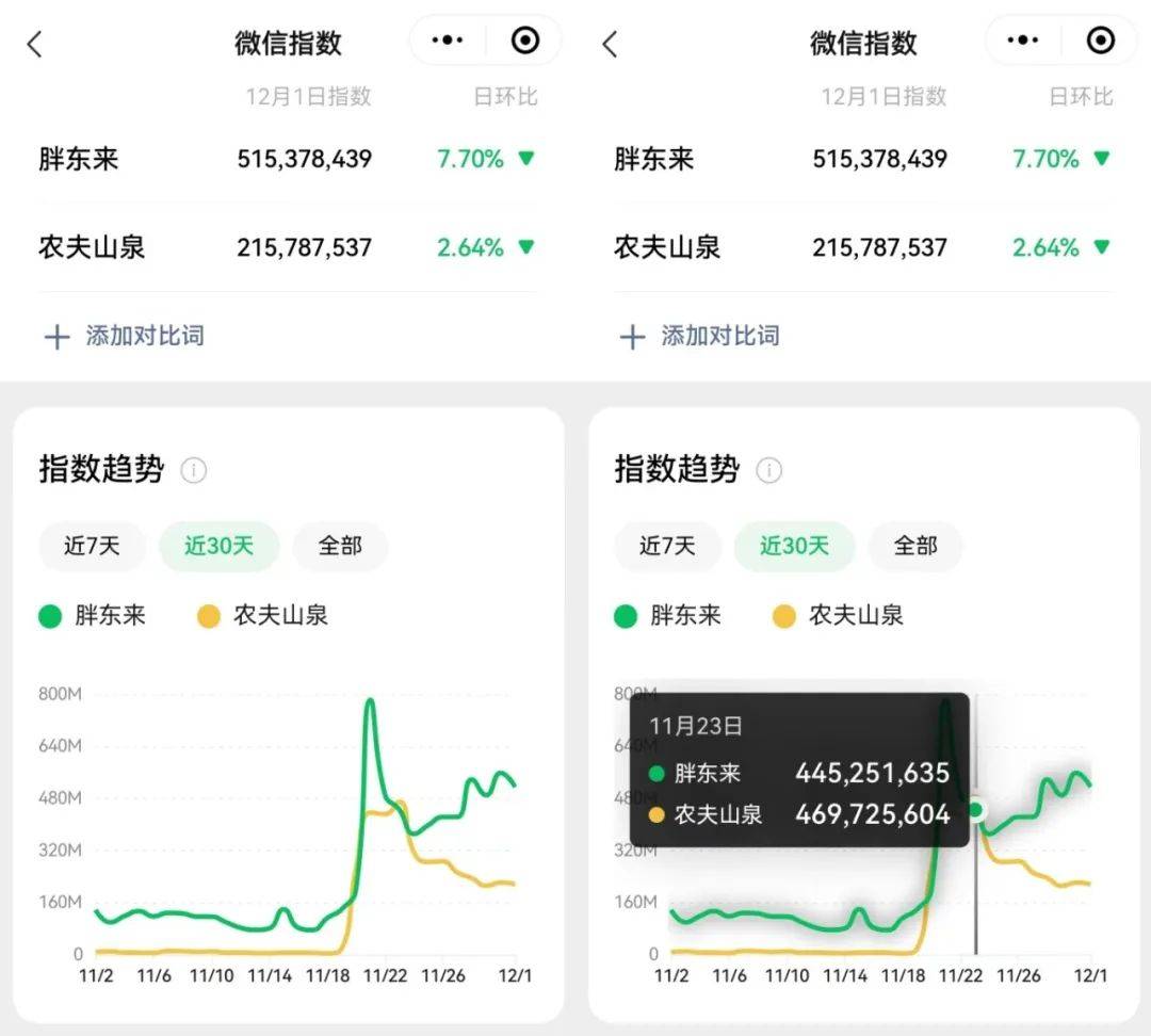 情绪资产与脉冲传播