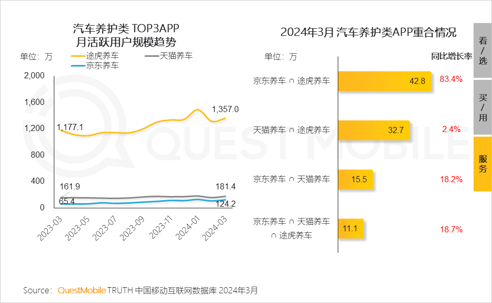 QuestMobile2024中国移动互联网春季大报告：用户12.32亿，人均月时长165小时，小程序、AIGC、三大屏交相辉映