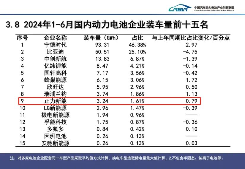 玻璃大王曹德旺胞妹冲刺IPO，欲改变动力电池行业规则