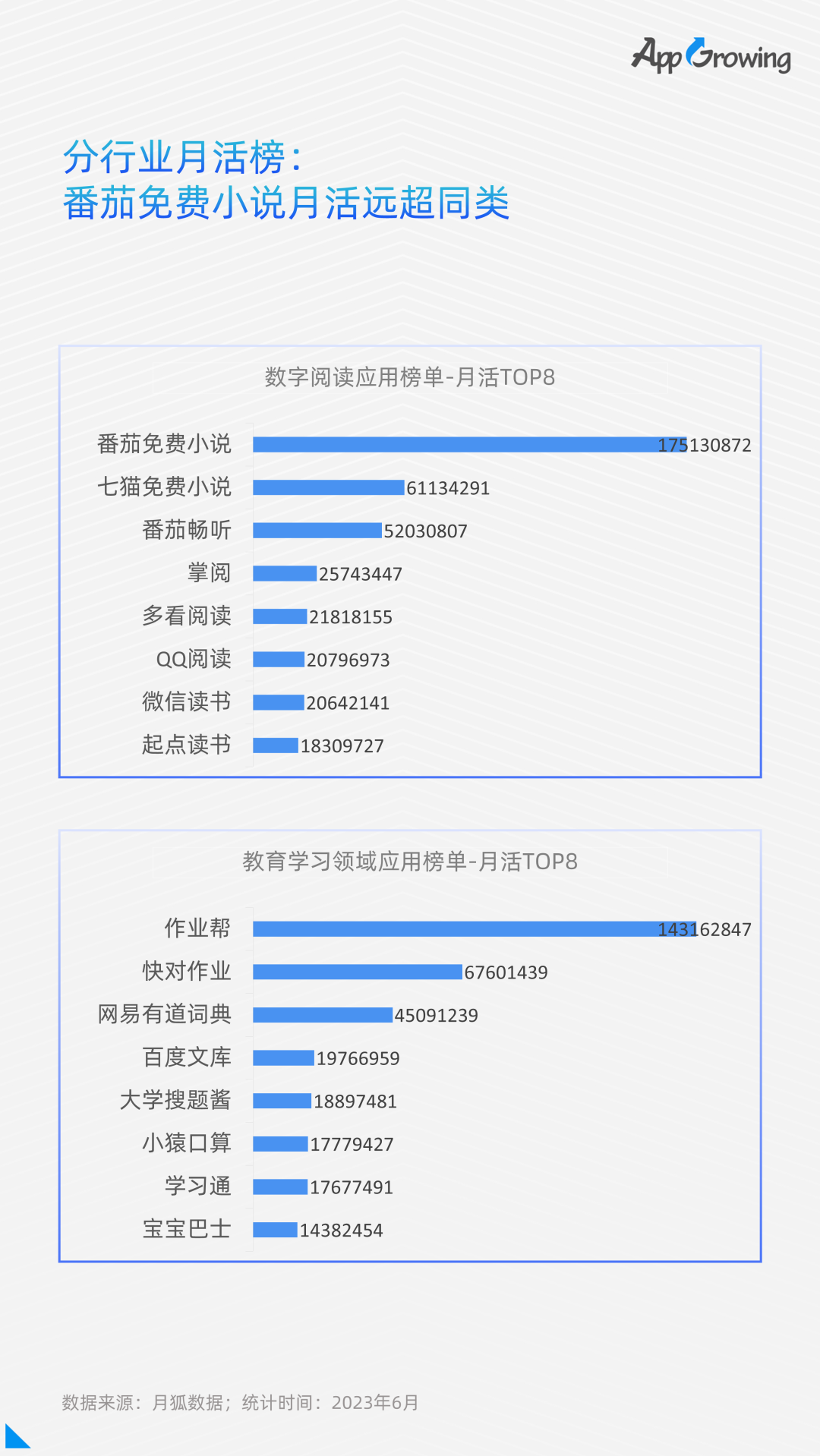 点击领取 | 《2023上半年移动广告流量白皮书》