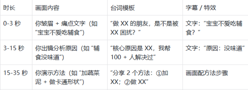 小白做视频引流，看这篇就够了，拍 + 剪 + 发，全免费