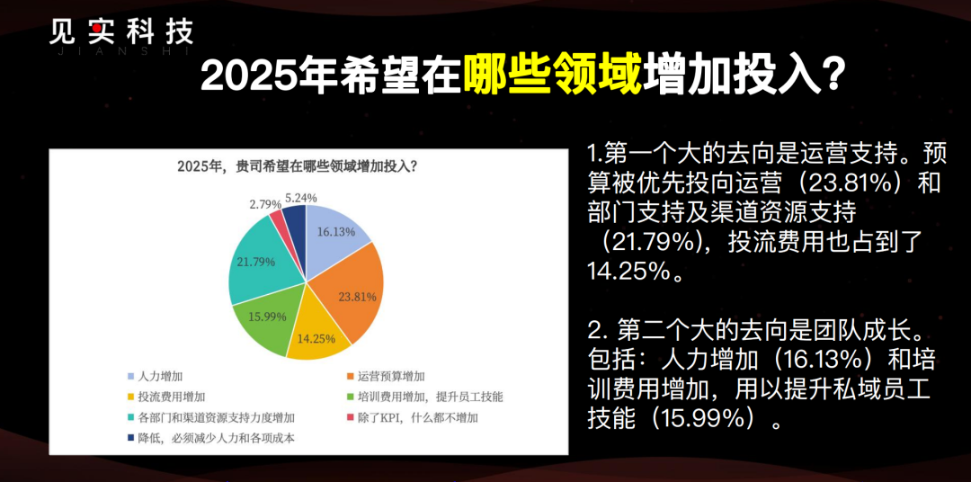 2025年的私域：877家公司之挑战与机遇