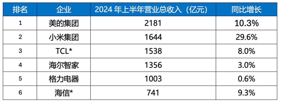 67岁的李东生，还能当好TCL船长吗？