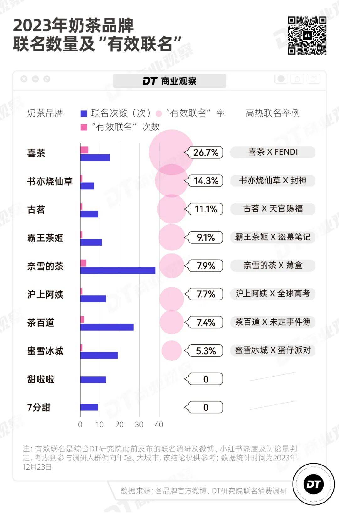 喜茶瑞幸们，困于联名