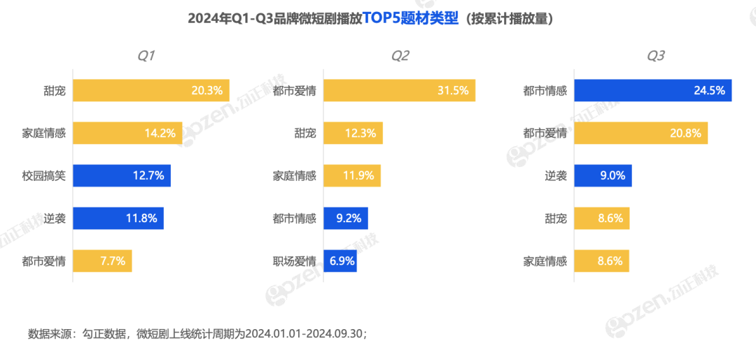 上线5天5亿播放量！短剧为何让人上瘾？