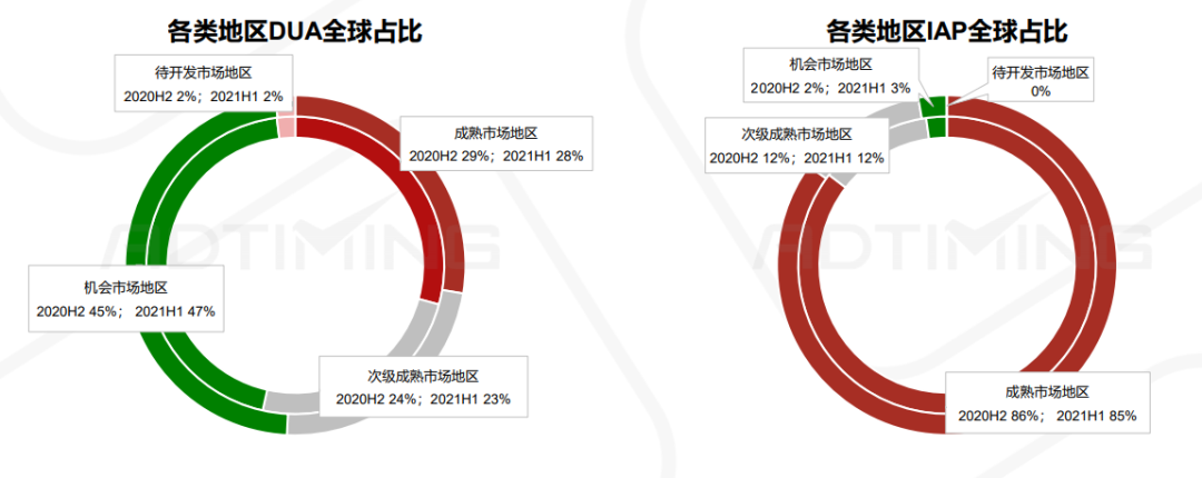 一文看懂中国手游出海的最佳发力点 手游出海 第111张 一文看懂中国手游出海的最佳发力点 手游出海 第111张