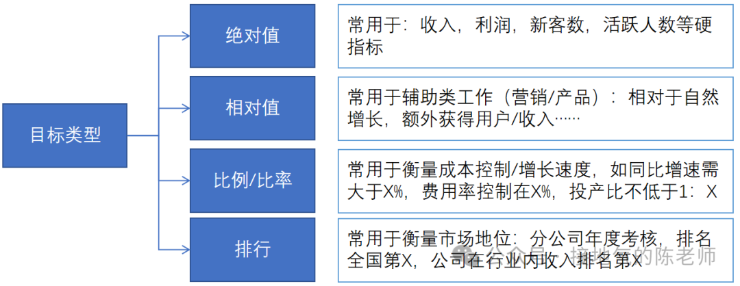 如何构建数据分析体系？