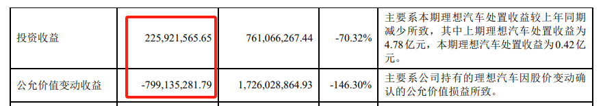 Q3利欧净利润翻两倍，业绩不再看理想汽车“眼色”